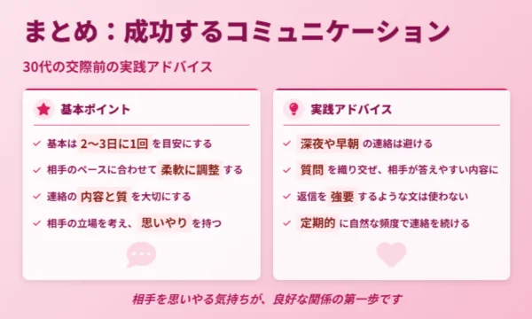 付き合う前,連絡頻度,30代