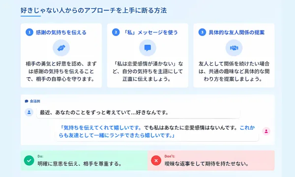 好きじゃない人からの好意,気持ち悪い