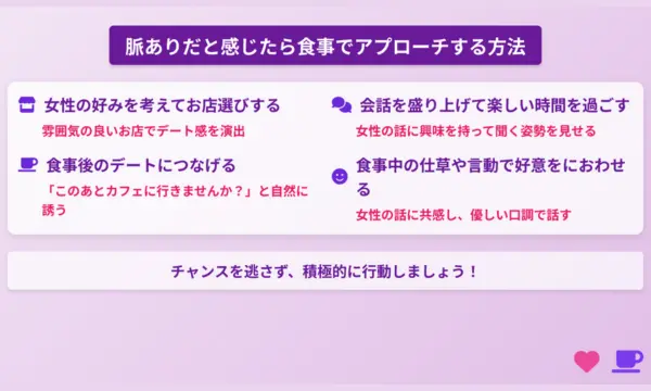 女性から食事に誘う,脈なし