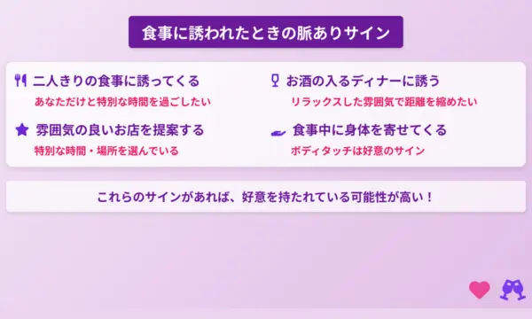 女性から食事に誘う,脈なし