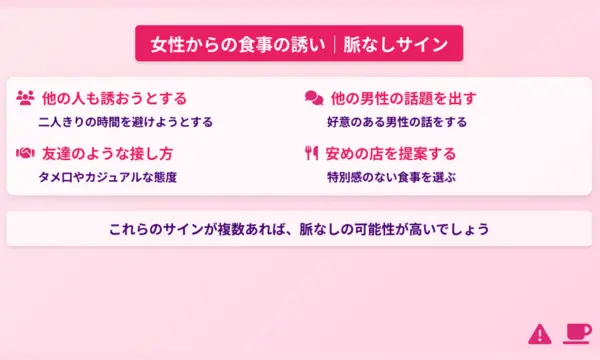 女性から食事に誘う,脈なし