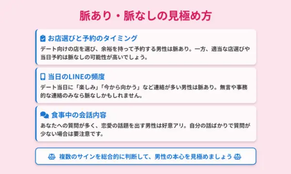 男性,食事に誘う,脈なし