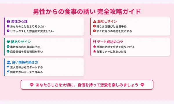 男性,食事に誘う,脈なし