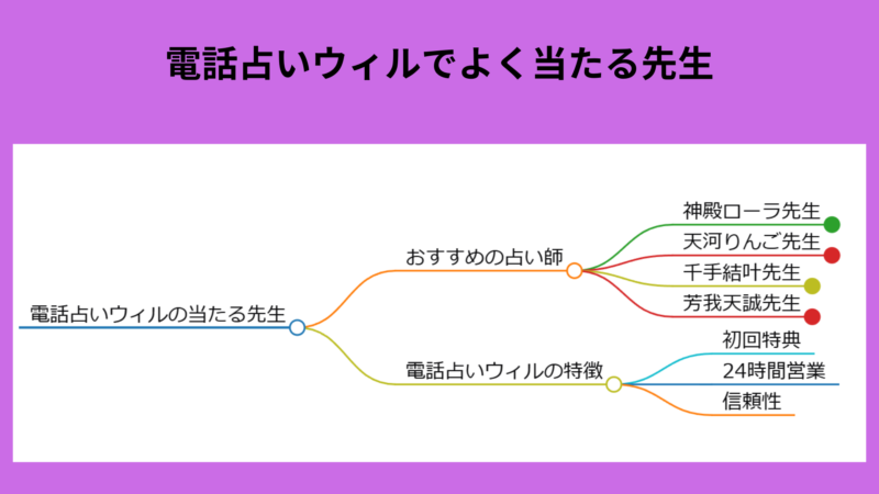 電話占いウィルでよく当たる先生16選【2024年12月最新】人気占い師の口コミ・評判を紹介