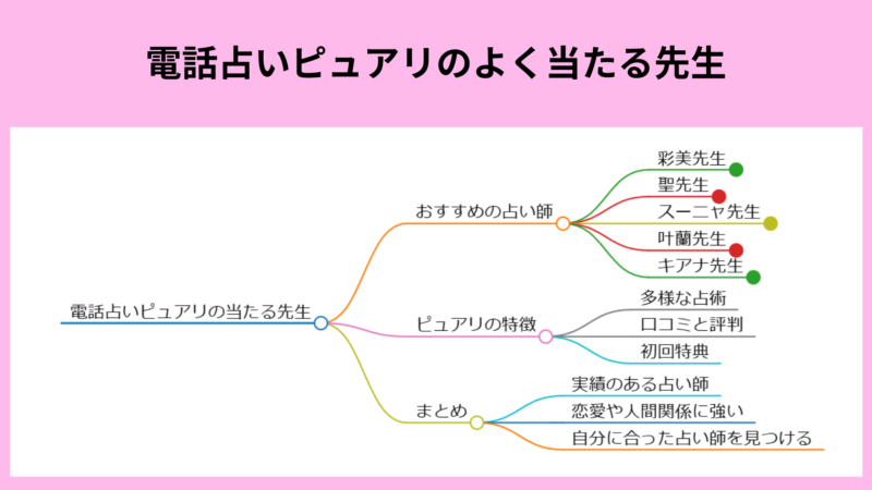 電話占いピュアリの当たる先生【2024年12月最新】人気占い師の口コミ・評判を徹底調査