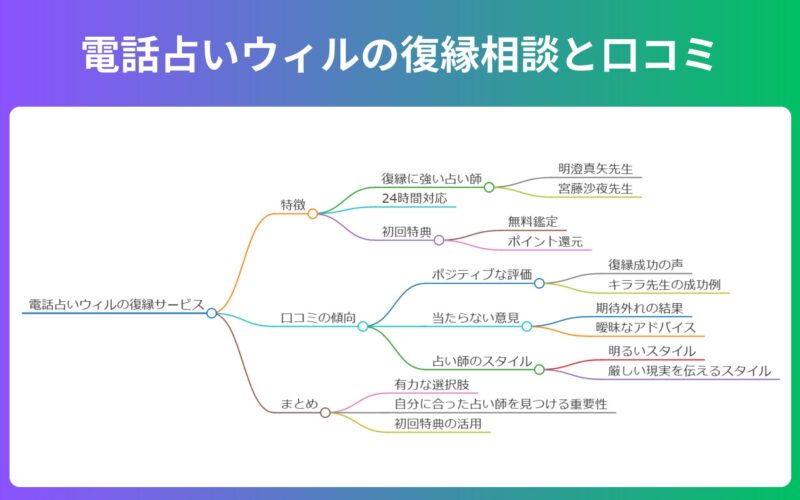 元彼と復縁できた【電話占いウィル】復縁の口コミと特化した先生10人