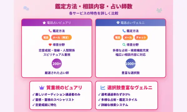 ピュアリ,ヴェルニ,比較