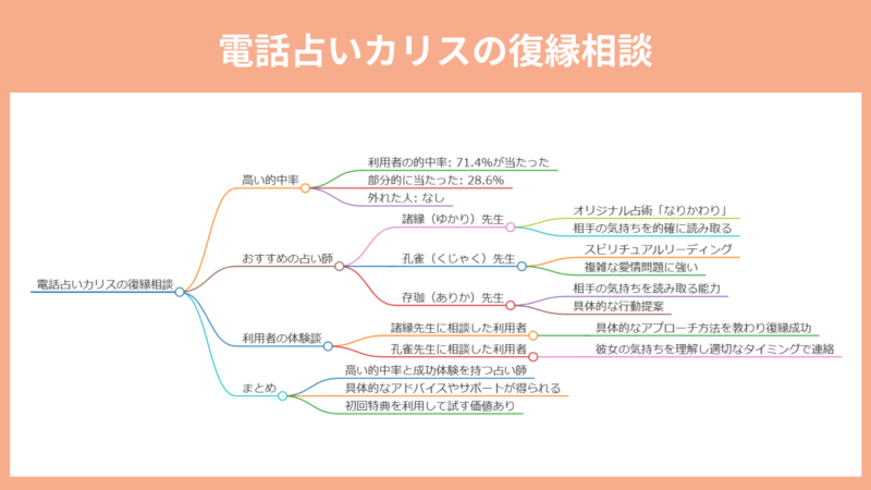 電話占いカリスの復縁相談でよく当たる先生10選【2024年12月最新版】口コミ・評判を調査