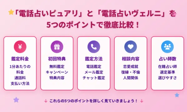 ピュアリ,ヴェルニ,比較