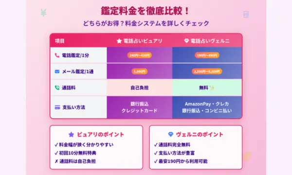 ピュアリ,ヴェルニ,比較