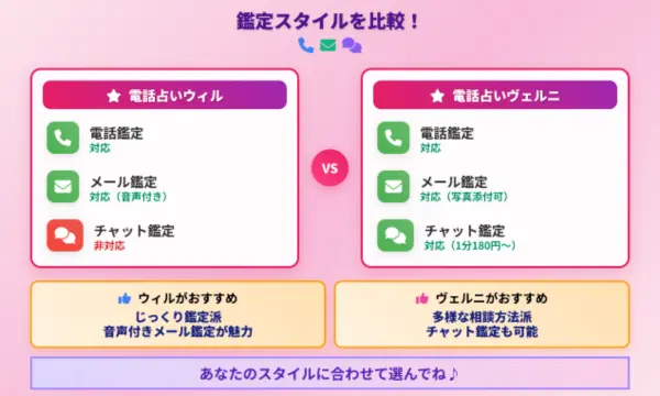 ウィル,ヴェルニ,比較