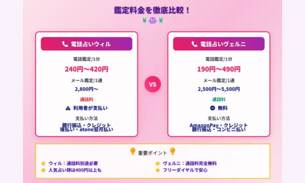 ウィル,ヴェルニ,比較