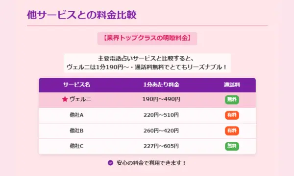 電話占いヴェルニ,支払い