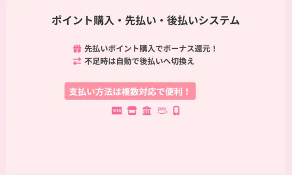 電話占いカリス,支払い