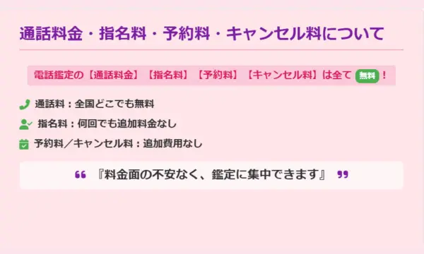電話占いヴェルニ,支払い