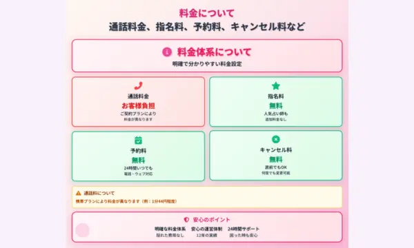 電話占いピュアリ,支払い