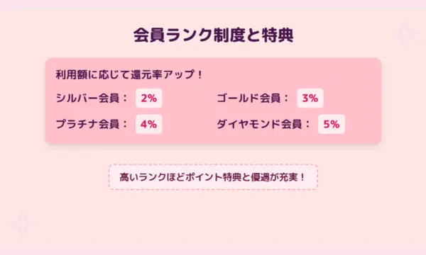 電話占いウィル,支払い方法
