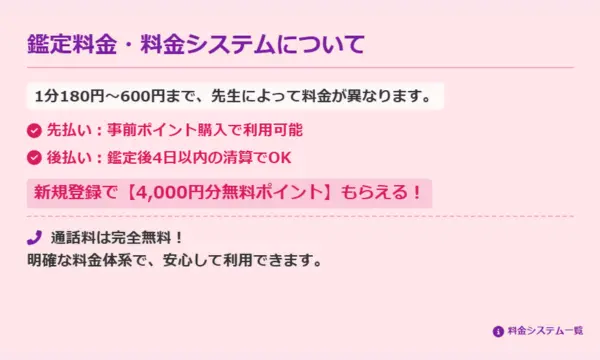 電話占いヴェルニ,支払い