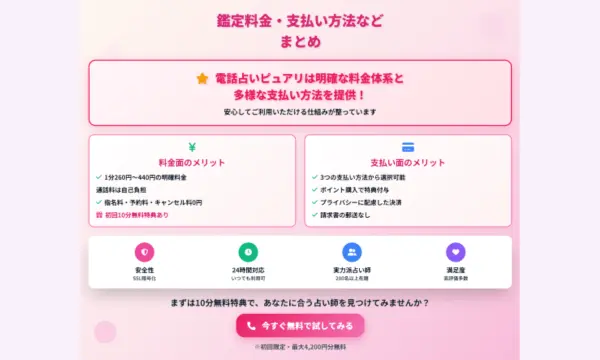 電話占いピュアリ,支払い