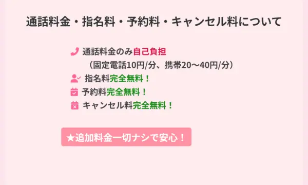 電話占いカリス,支払い