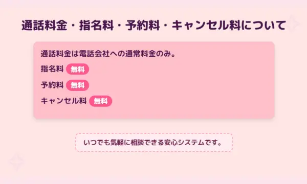 電話占いウィル,支払い方法