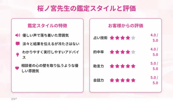 電話占いピュアリ,桜ノ宮先生