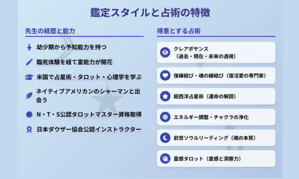 電話占いピュアリ,美愛(ビアン)先生