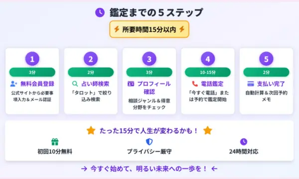 電話占いピュアリ,タロット