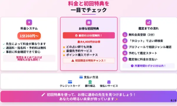 電話占いピュアリ,タロット