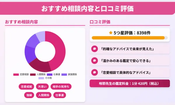 電話占いピュアリ,咲耶ローズマリー先生
