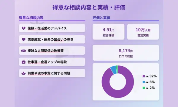 電話占いピュアリ,美愛(ビアン)先生