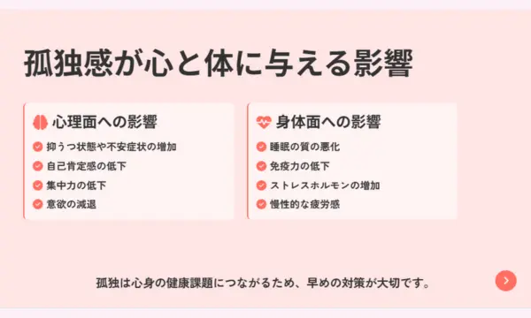 一人暮らし,孤独,友達いない